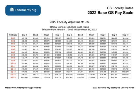 gs payscale 2022|2022 Base GS Pay Scale